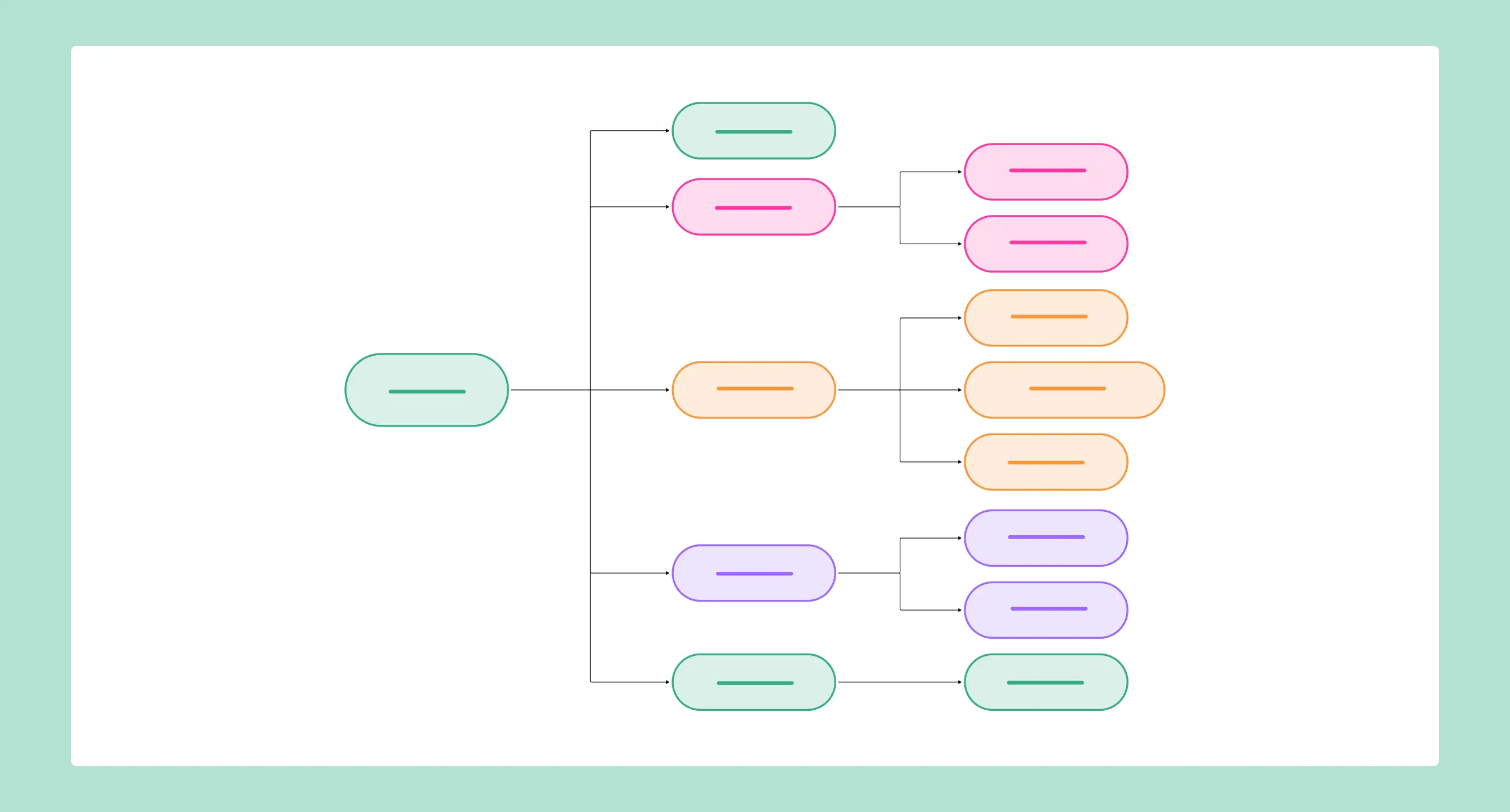 Organizational Chart